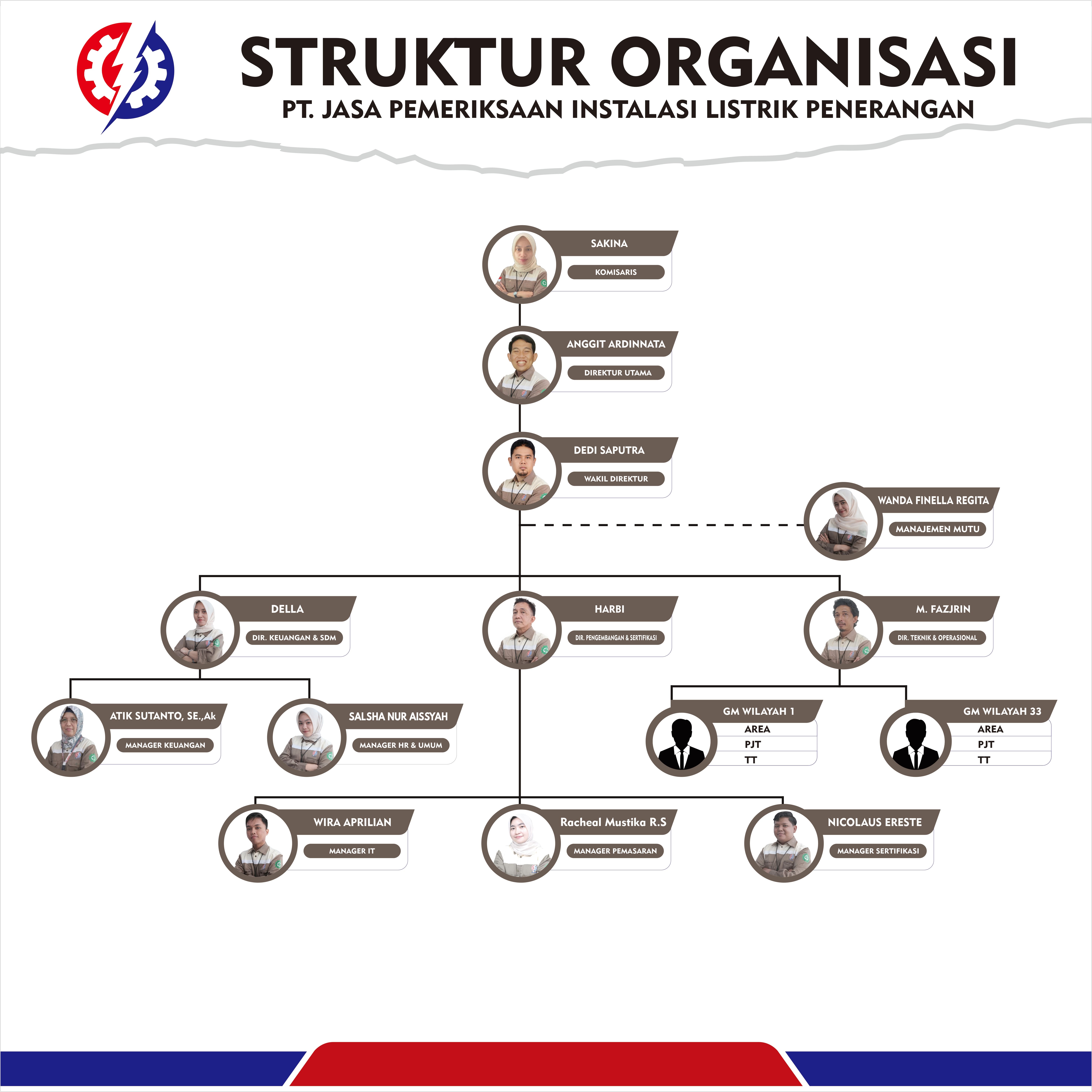 Struktur Organisasi PT JPILP