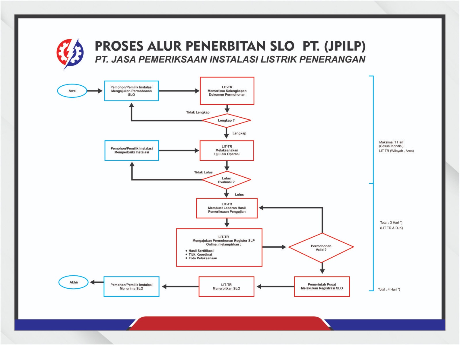 Alur SLO PT JPILP