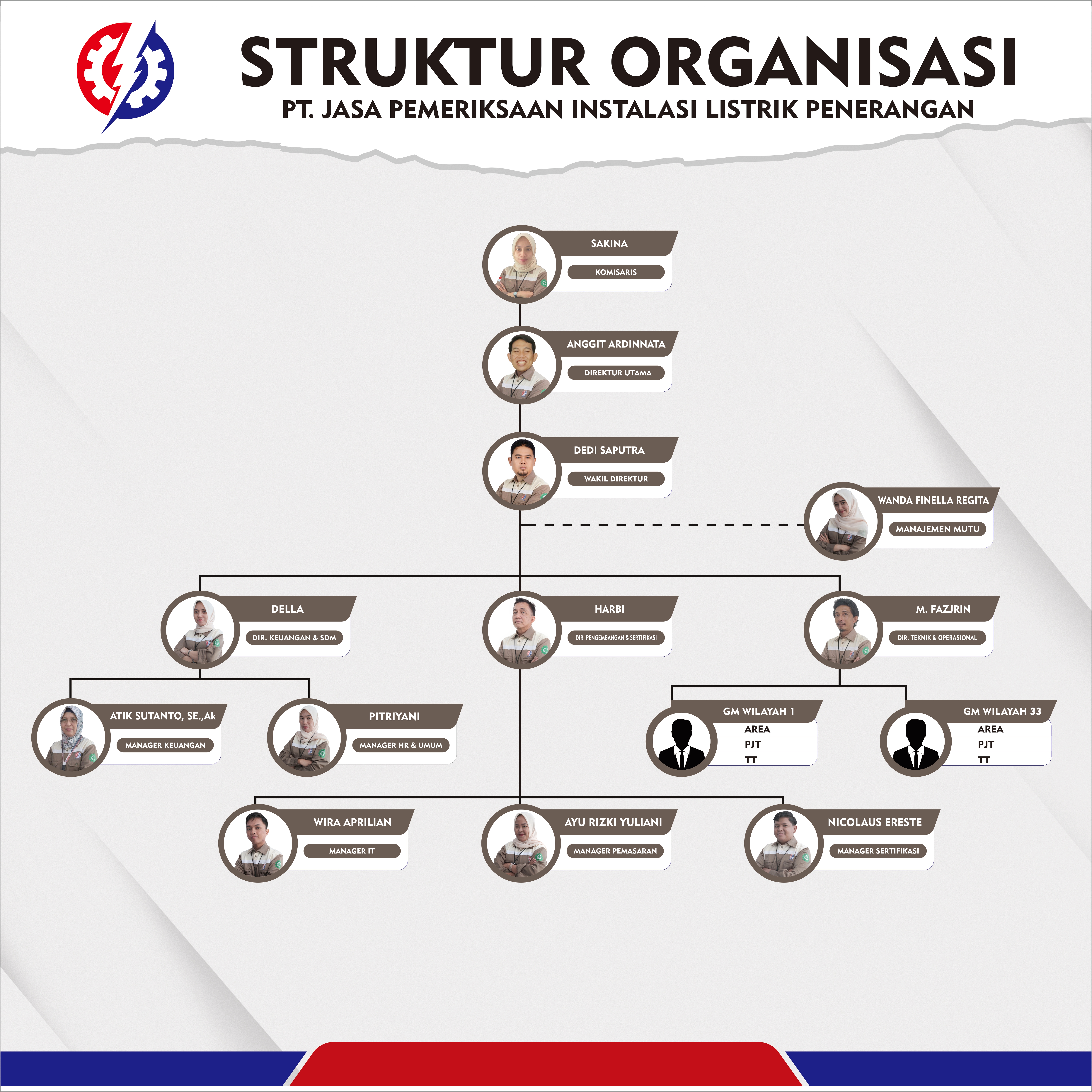 Struktur Organisasi PT JPILP